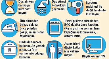 Enerji ve Tabii Kaynaklar Bakanlığı'nın yayımladığı 'tasarruf tedbirleri' kitapçığında yer alan maddeler gündem oldu.