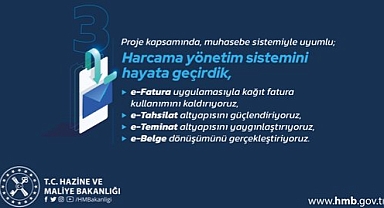 Bakan Nebati, tüm mali süreçleri elektronik ortama taşıyacaklarını açıkladı