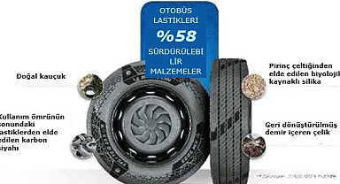 Michelin’den Sürdürülebilir Malzeme İçeren Onaylı İki Yeni Lastik