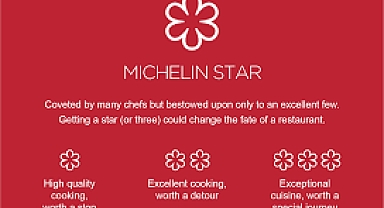 MICHELIN Rehberi İstanbul’un ilk seçkisinde 53 restoran yer aldı