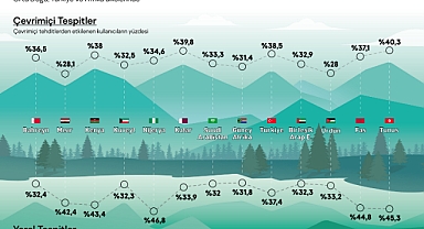 Kaspersky, 2023’de olası tehditlere ilişkin içgörülerini paylaştı 