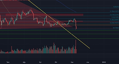 Kripto para piyasalarında neler oluyor?
