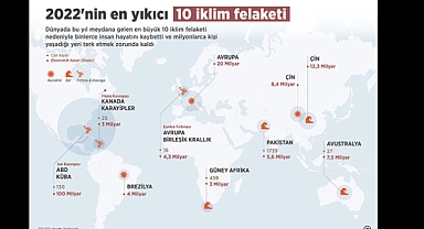 2022'nin en yıkıcı 10 İklim Felaketi 