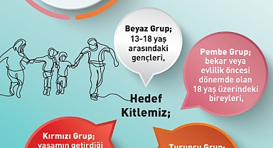 “Aileler Üniversitede” Projesi, ilk 20’de yer aldı