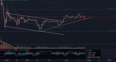 Bitcoin ve Ethereum’da son durum ne? 