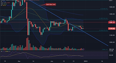 İşsizlik verilerinin ardından küresel piyasalar günü yükselişle kapattı