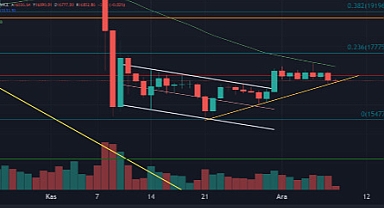Kripto paralar gerileme kaydetti
