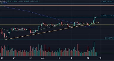 Küresel piyasalarda ABD enflasyon sürprizi 