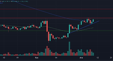 Piyasada odak haftaya yapılacak FED toplantısında 