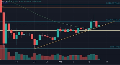Piyasalar faiz kararlarının ardından hala düşüşte