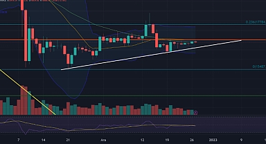 Piyasalarda yıl sonu sakinliği hâkim
