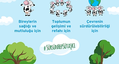 Sütaş, “Sürdürülebilirlik İlerleme Raporu”nu yayımladı