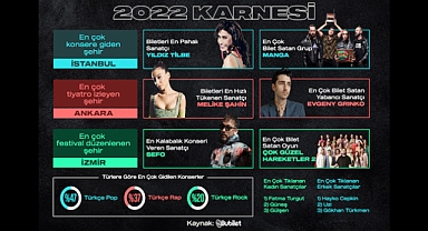 Türkiye'de 2022'nin kültür sanat enlerini açıklandı
