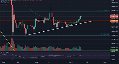 2023’ün ilk 10 gününde dünyada en çok kazandıran yatırım aracı kripto paralar oldu