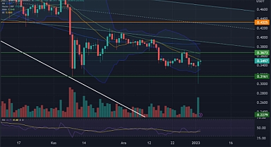 Bitcoin’den üç günlük yükseliş serisi