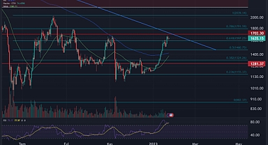 Bitcoin’in toplam piyasa değeri 450 milyar dolara erişti