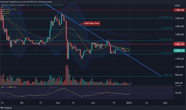 Bitcoin yılın ilk gününü yükselişle kapattı