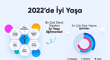 En fit Antalya, en stresli İstanbul!