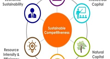 Küresel Sürdürülebilir Rekabet Edebilirlik Endeksi