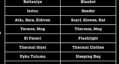 Acil İhtiyaç Malzemelerinde Fahiş Fiyat Artışlarına Denetim