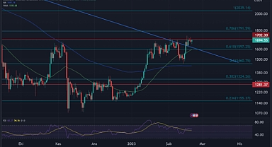 Bitcoin, altı ayın zirvesini aşmaya çalışıyor
