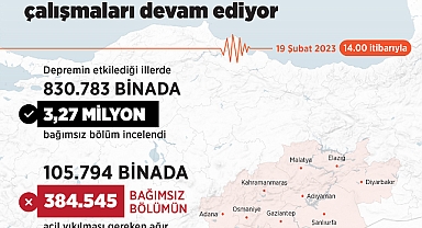 Deprem bölgesinde hasar tespit çalışmaları devam ediyor