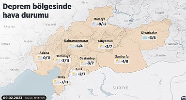 Deprem bölgesinde hava durumu