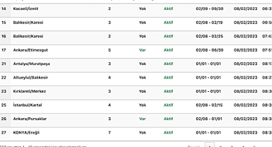 Depremzedeleri Onlara Evini Açmak İsteyenlerle Buluşturan Site