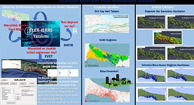İBB'den İstanbul Deprem Acil Müdahale ve Erken Uyarı Sistemi