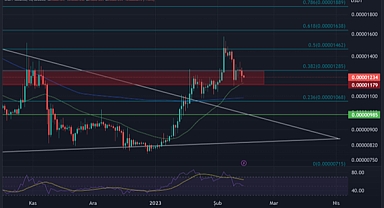Kripto para piyasasında SEC gerginliği 