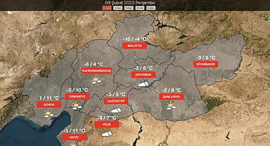 Meteorolojiden deprem bölgesine özel hava tahmin hizmeti