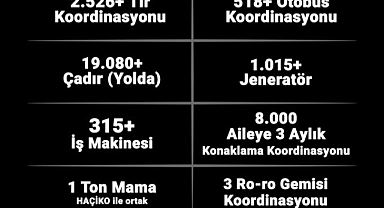 Oğuzhan Uğur Yardım Miktarını Paylaştı: