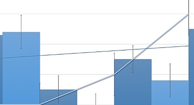 Finansal dengeniz için piyasa gündemi