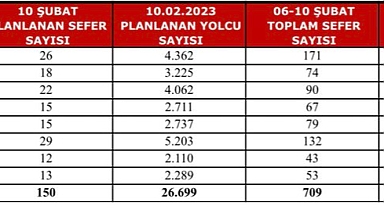 THY, Afet Bölgesinden Bugün 150 Tahliye Seferi Yapacak