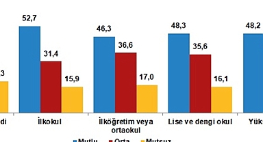 Türkiye'nin Mutluluk Oranı Açıklandı: Hiç Mutlu Değiliz