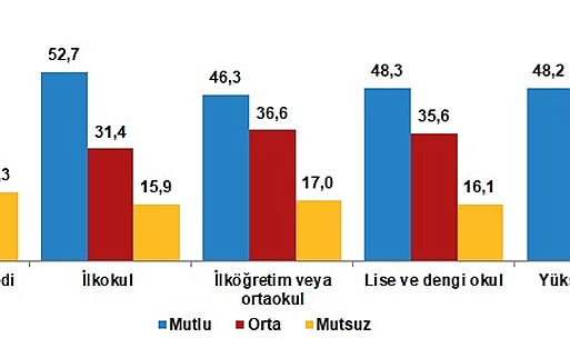 Türkiye'nin Mutluluk Oranı Açıklandı: Hiç Mutlu Değiliz