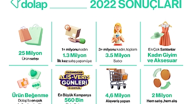 Yaklaşık 25 milyon ikinci el kıyafet yeni sahiplerini buldu