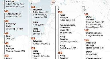 Zamana karşı yaşam mücadelesini kazananlar