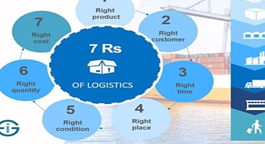 CILT Global'den Türkiye'deki depremzedelere yardım kampanyası