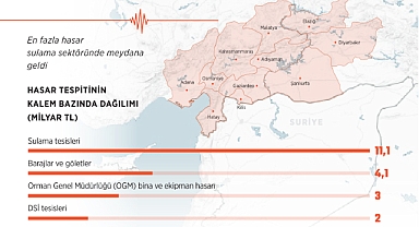 Depremin tarım sektöründe artan zararı marketteki fiyatları yükseltiyor!
