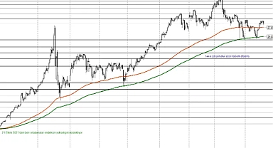 FİNANSAL DENGENİZ İÇİN GÜNE BAŞLARKEN