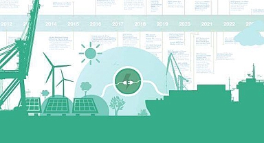 Sürdürülebilir Yeşil Büyüme: AVRUPA YEŞİL MUTABAKATI 