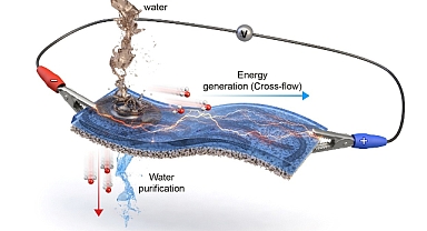 Suyu Arıtırken Elektrik Üreten Filtre