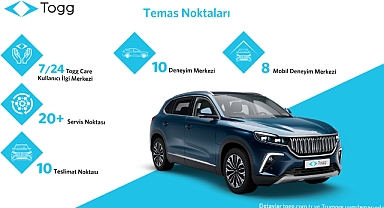Togg, Türkiye’nin 7 bölgesindeki servis noktalarıyla kullanıcıyla buluşmaya hazır