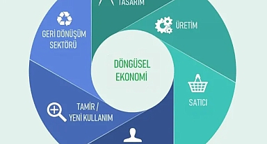 Döngüsel Ekonomi Nedir?
