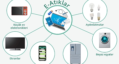 E-atıklardaki değeri ortaya çıkarmalıyız