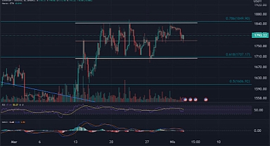 Kriptolar ABD’den gelen haberle kırmızıya döndü