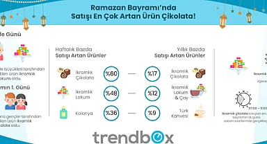 Ramazan Bayramı’nda çikolata alışverişini son ana bıraktık