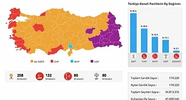 2023 Seçimleri: Kimler kazandı, kimler kaybetti?