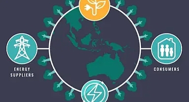 Türkiye’nin sıfır karbon yolculuğu masaya yatırıldı